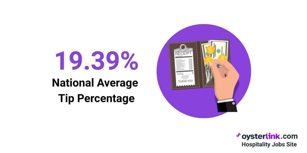 national average tip percentage